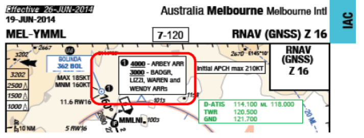 Figure 4b: RNAV (GNSS) Z approach chart